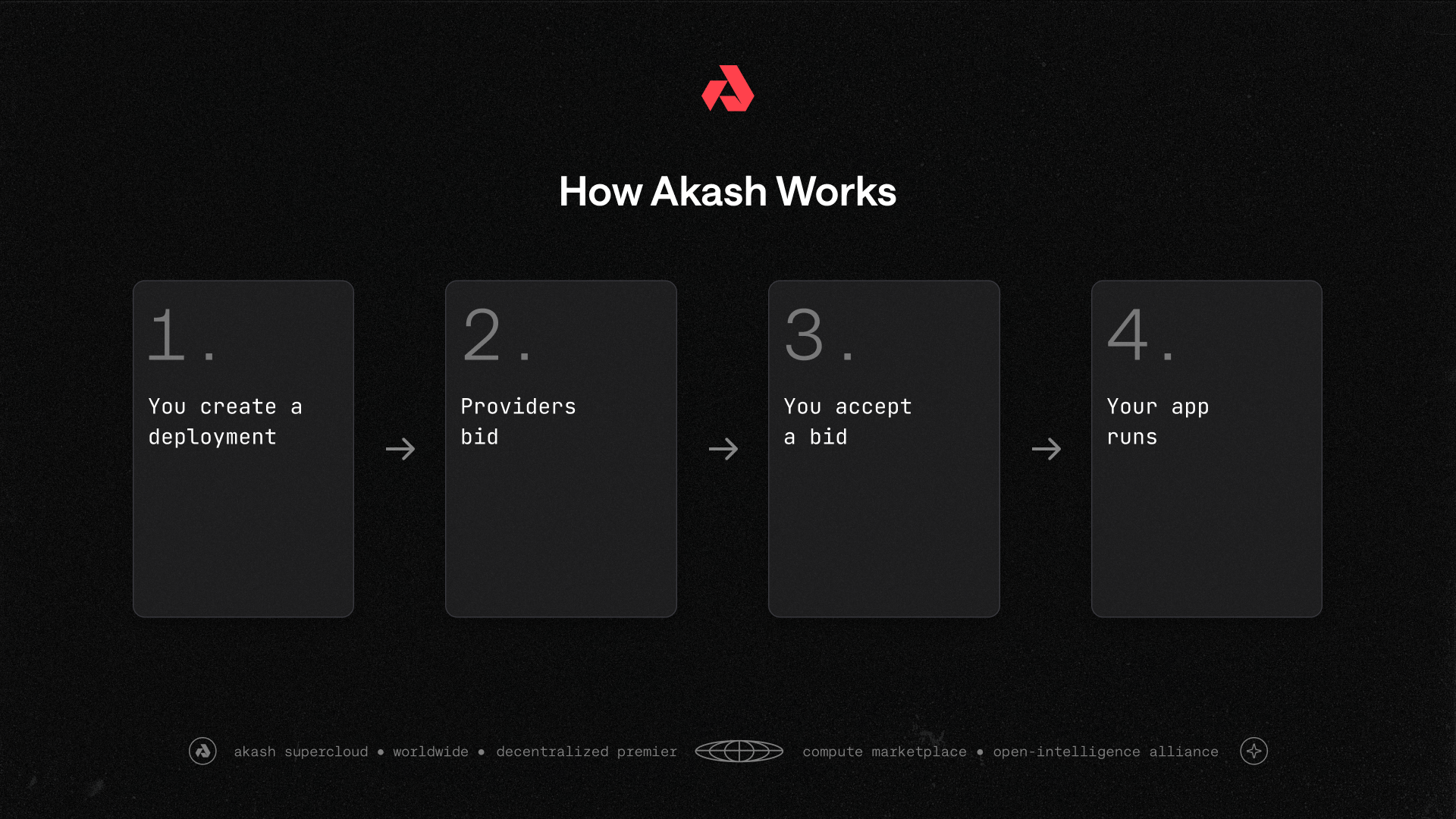 How Akash Works
